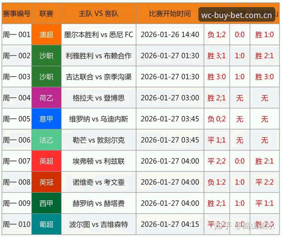 买世界杯竞投注前必看：如何辨别2026世界杯官方竞猜渠道？